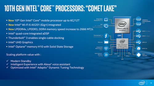 Сравнение процессоров core i5 10210u и core i3 10110u